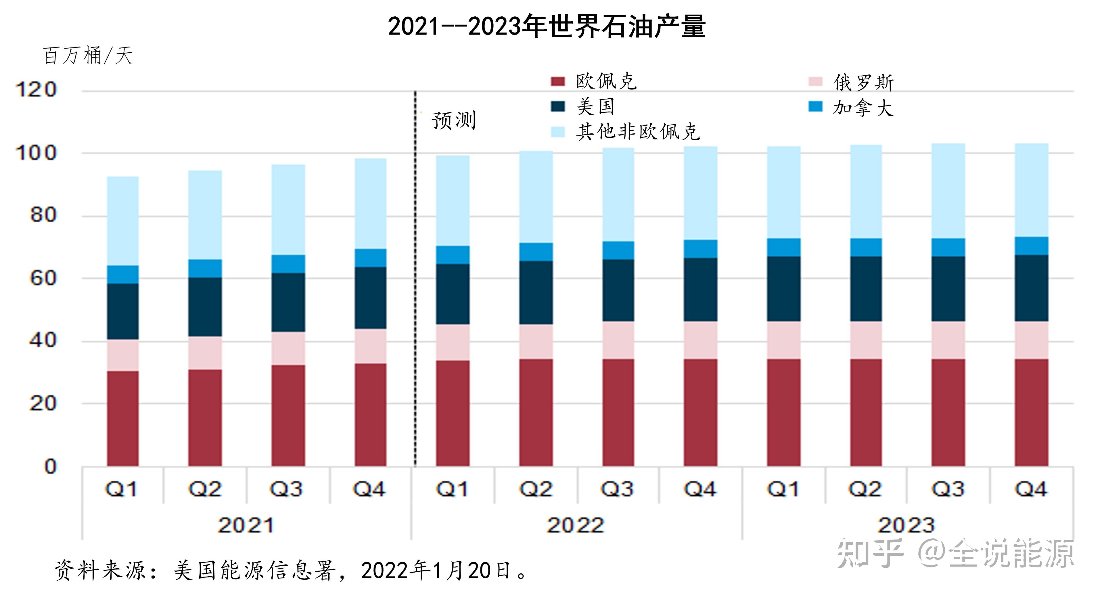 最新石油产量，全球能源市场的关键指标