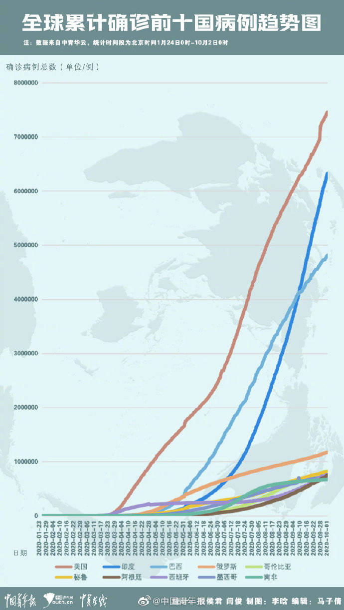 最新疫情国外，全球疫情的挑战与应对