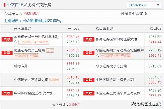 新澳天天开奖资料大全的94期解读