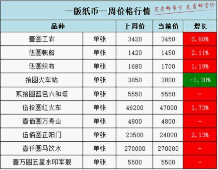 解析四连尾100元纸币的倍数价值