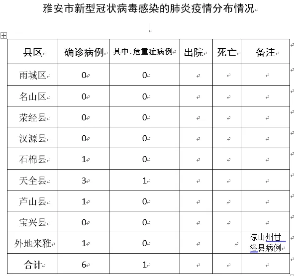 安溪最新肺炎疫情分析与防控措施