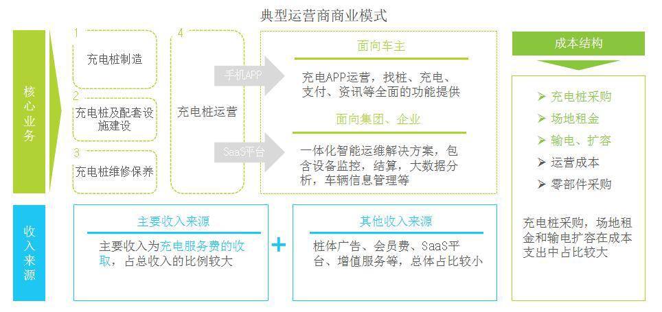 养鸭业最新利润分析报告