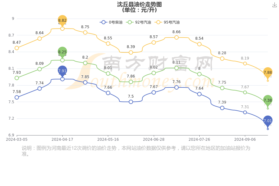 沈丘油价最新动态分析