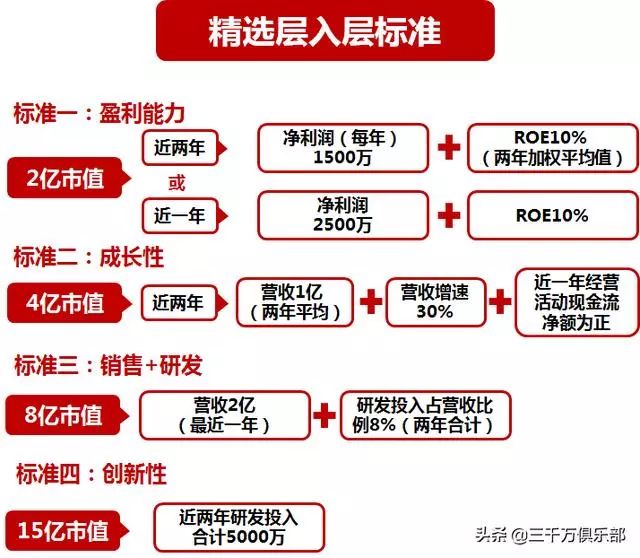 互联网 第90页