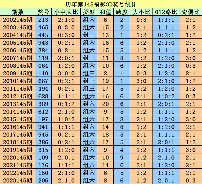 奥门天天开奖码结果与澳门开奖记录的精选解析