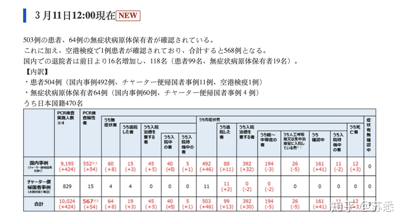 日本感染最新情况报告