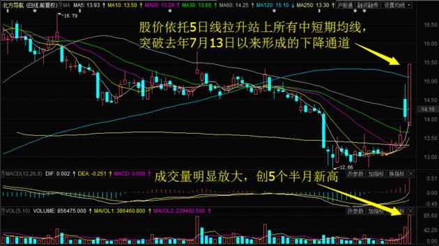 西仪股份最新动态，市场表现与未来展望