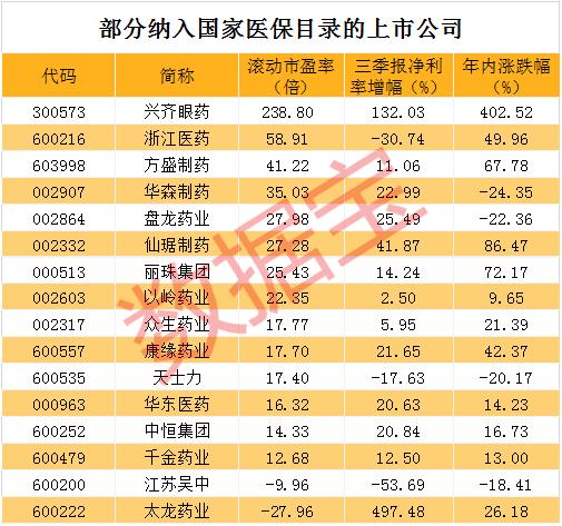 天士力股票最新动态分析