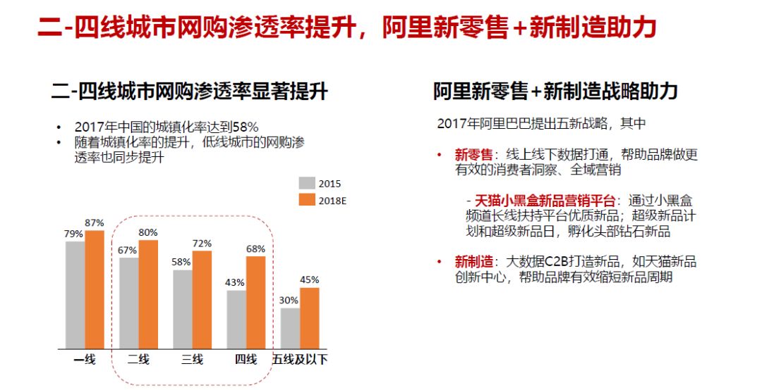 我国最新消费政策解读与展望