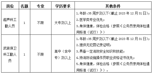 最新招聘启事，出国武装安保专业人员招募