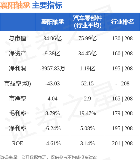 襄阳轴承最新消息传闻解析