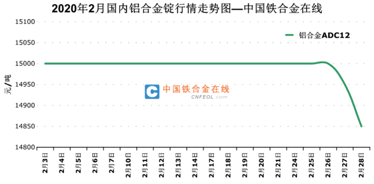 铝合金价格最新行情走势分析