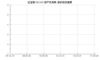 红宝丽股吧最新消息解析