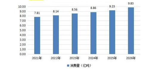 国际石油价格最新动态分析