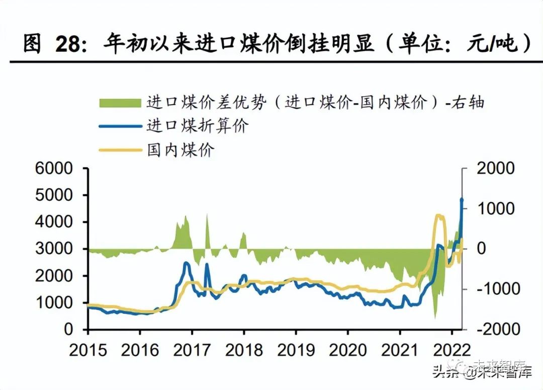 深度解析，5000大卡煤炭最新价格走势及市场动态