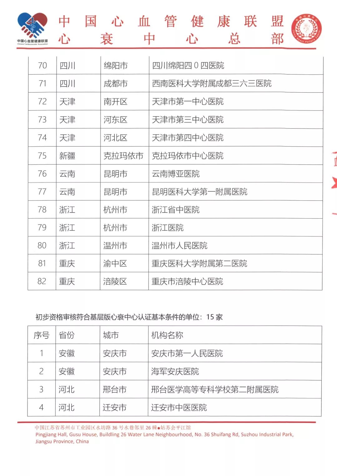 BSCI认证机构最新名单及其重要性