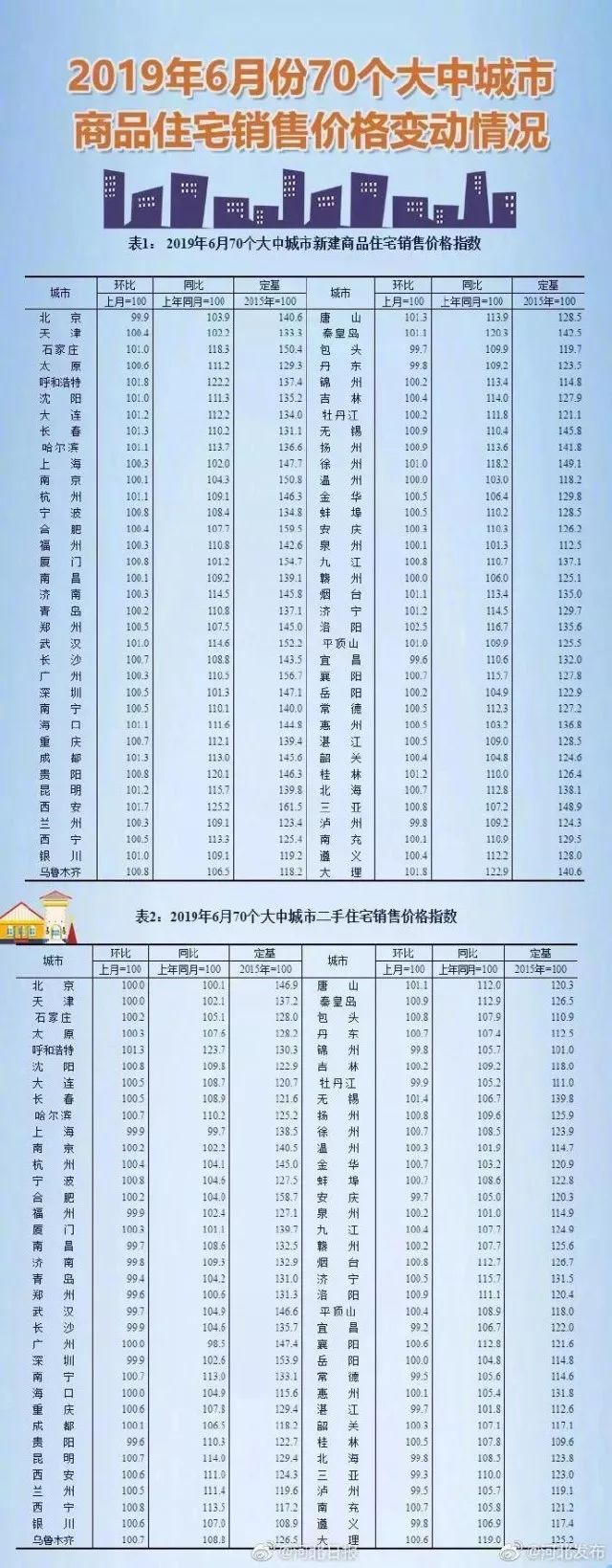 任丘二手房市场新动态，最新房源出售消息解析