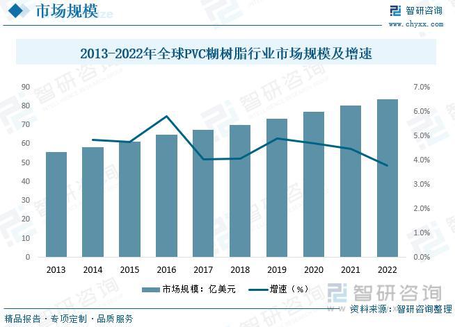 PVC树脂市场动态，最新价格分析