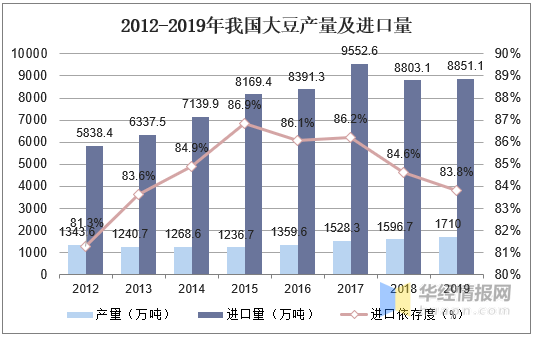 今日豆粕最新价格全国动态分析