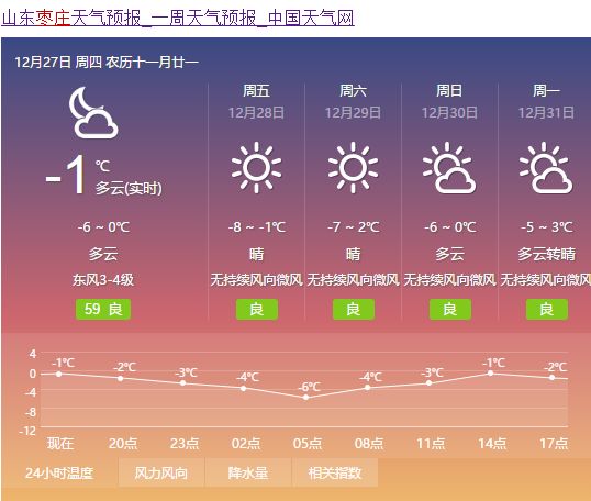 枣庄最新天气预报