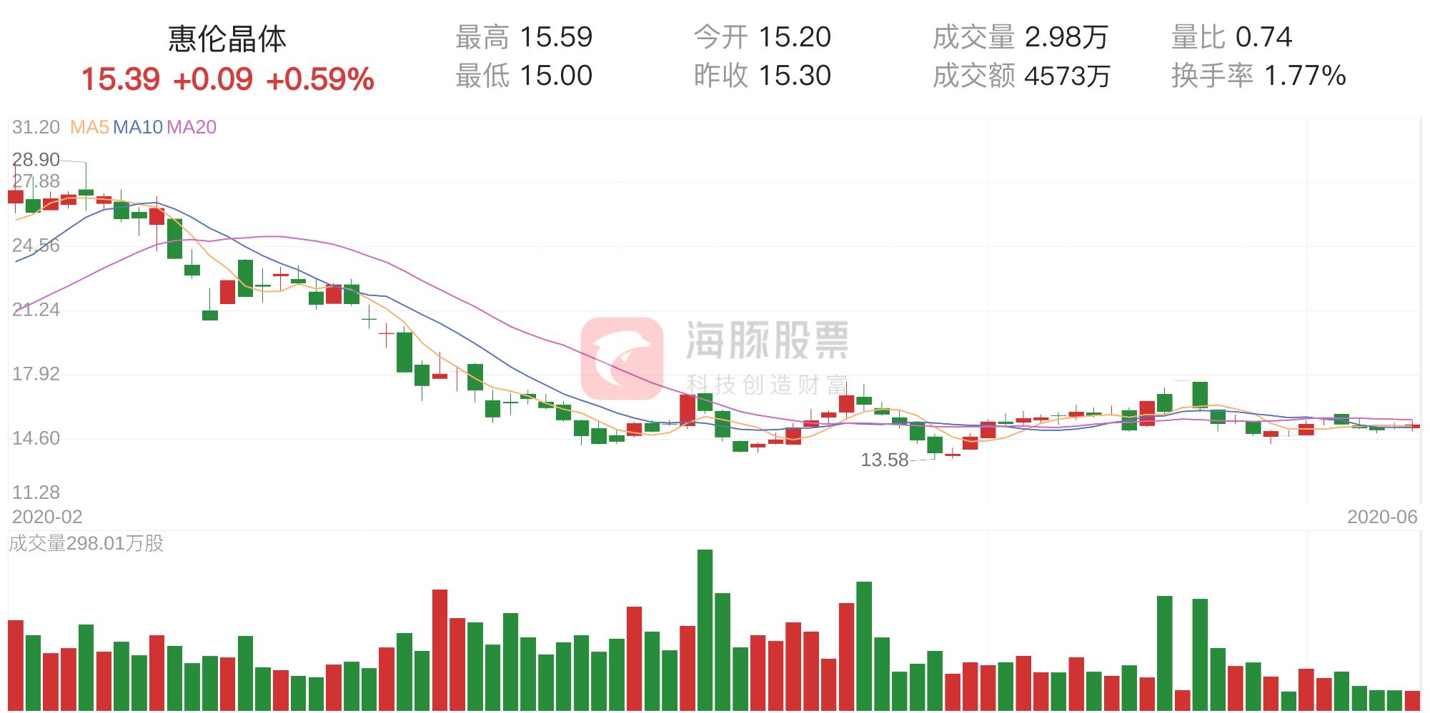 惠伦晶体最新消息，行业动态与技术进步的深度解析