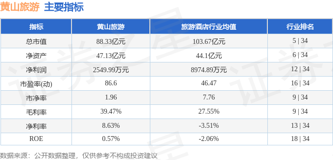 黄山旅游股票最新消息分析