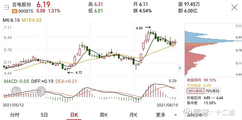 吉电股份，最新利好消息的深度解析