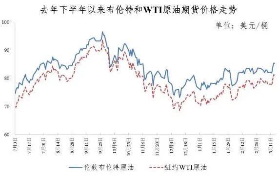 92号油价调整最新消息解读与影响分析