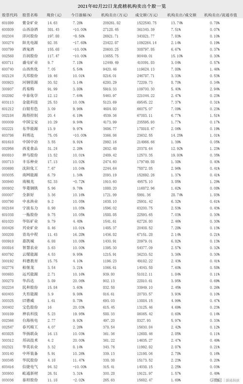 今日最新净值揭秘，000259基金净值查询全解析