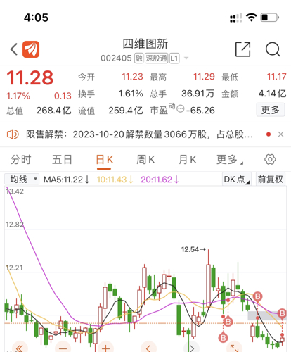 四维图新股票最新消息解析