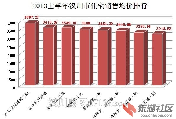 揭秘汉川二手房市场，最新出售信息与购房攻略