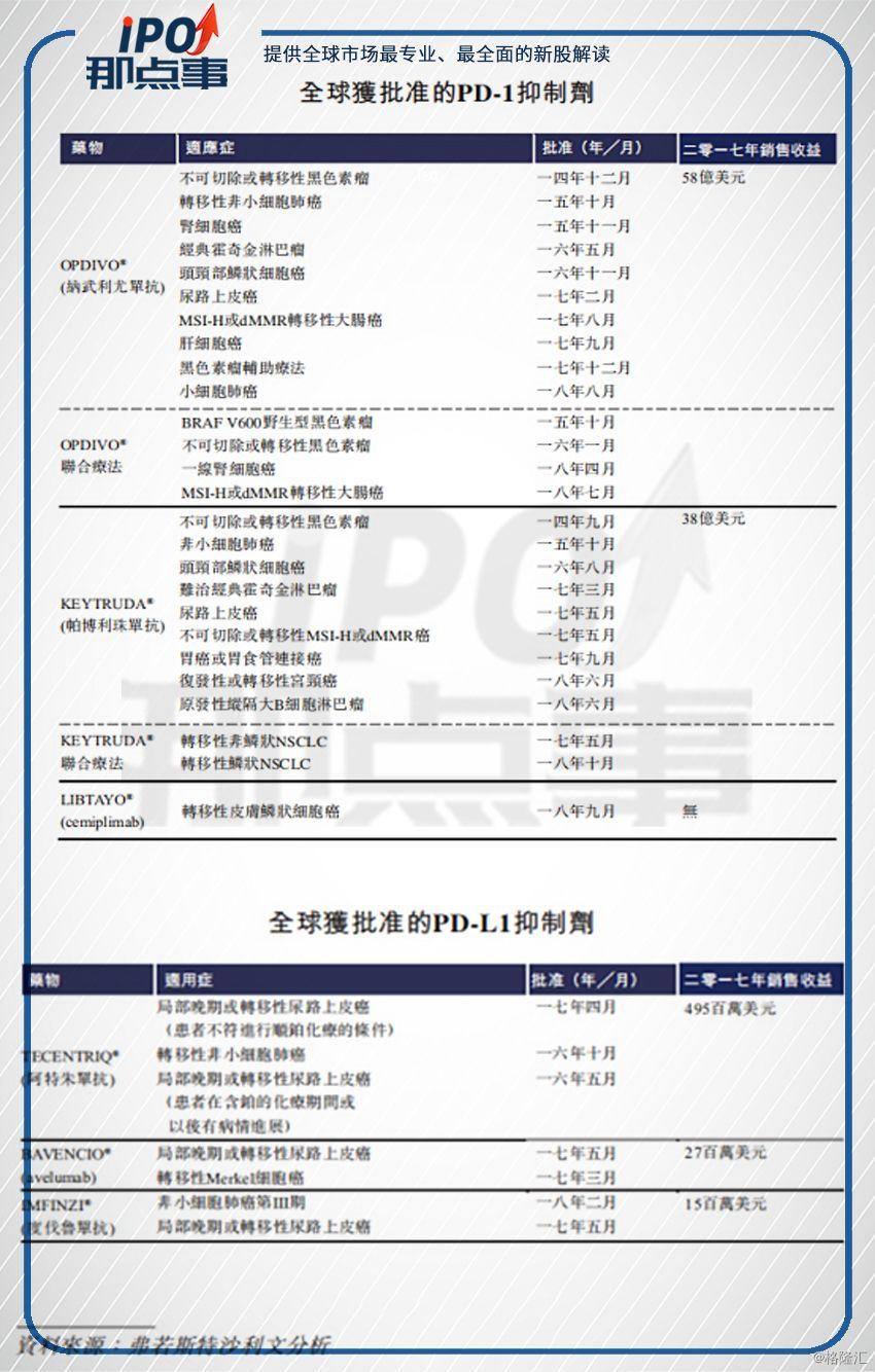 互联网 第10页