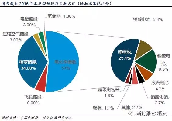 最新电池技术，引领绿色能源革命的先锋